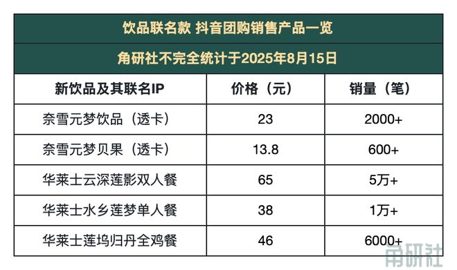 合作大事件｜角研社周刊第63期瓦利棋牌一周50个IP授权联名(图2)
